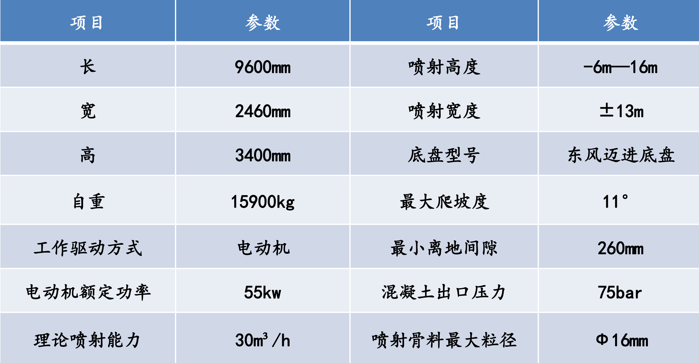 湿喷机械手，湿喷台车技术参数