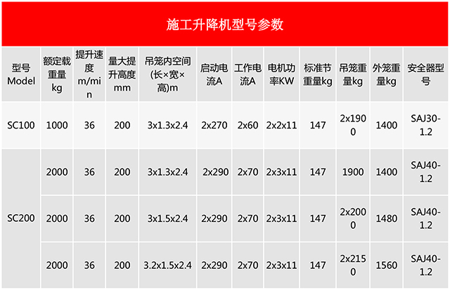施工电梯型号参数