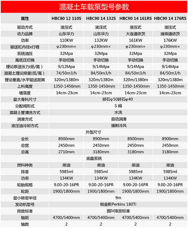混凝土车载泵型号参数