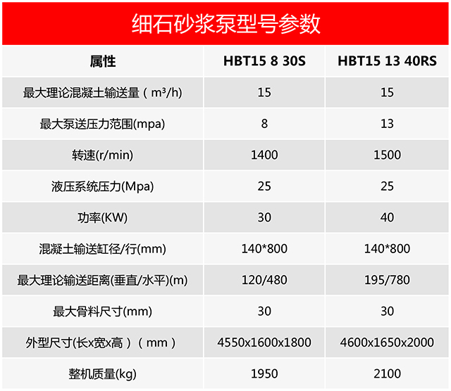 细石砂浆泵型号参数