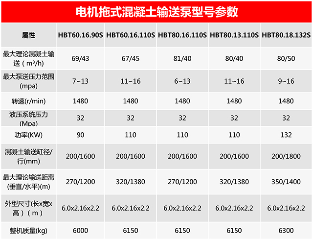 电机拖式混凝土输送泵，混凝土泵