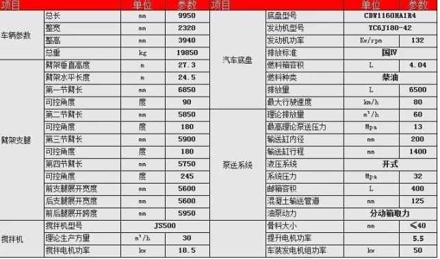 搅拌天泵的参数表-图