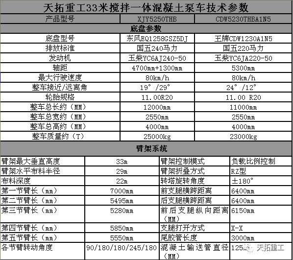 搅拌泵车参数表