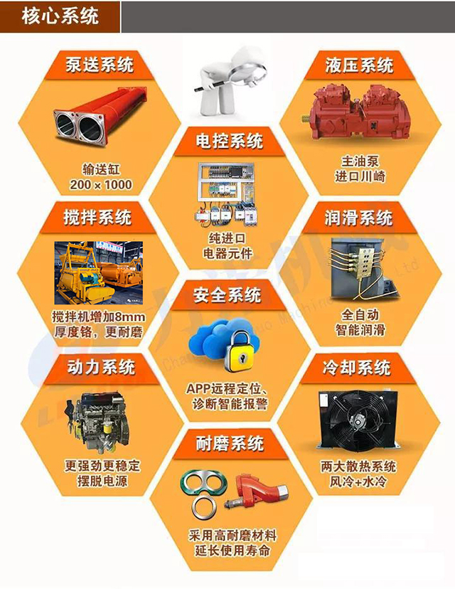 搅拌天泵核心系统配置